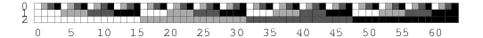 Quaternary_850